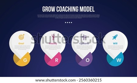 GROW Coaching Model infographic template with big circle with creative bottom shape dark background style with 4 point for slide presentation vector