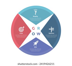GROW coaching model infographics template diagram with small star light on circle shape cycle with 4 point step design for slide presentation