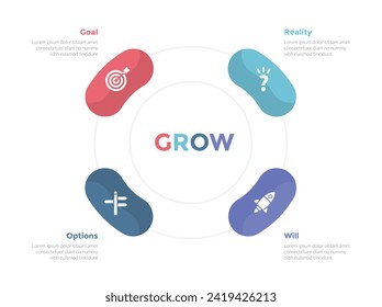 GROW coaching model infographics template diagram with round or rounded circular cycle symmetric with 4 point step design for slide presentation