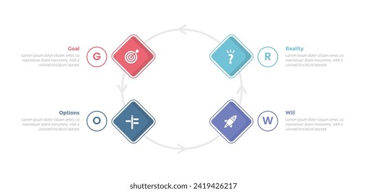 GROW coaching model infographics template diagram with rotated square diamond on circle cycle circular with 4 point step design for slide presentation