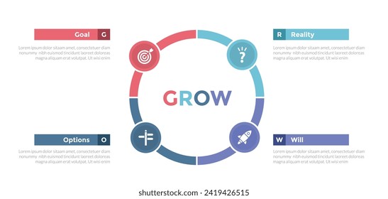 GROW coaching model infographics template diagram with big circle cycle circular with 4 point step design for slide presentation