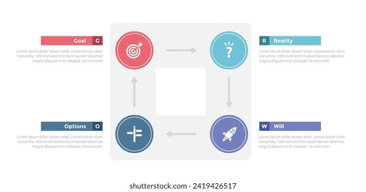 GROW coaching model infographics template diagram with square circle cycle circular with 4 point step design for slide presentation