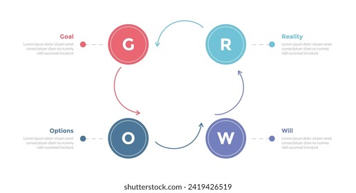 GROW coaching model infographics template diagram with square circle position with arrow direction with 4 point step design for slide presentation
