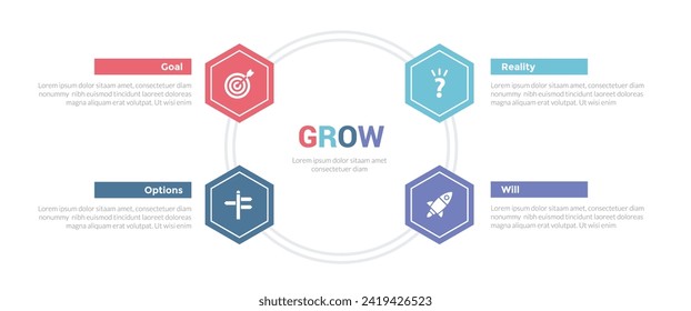 GROW coaching model infographics template diagram with honeycomb hexagon hexagonal circular on circle with 4 point step design for slide presentation