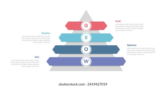GROW coaching model infographics template diagram with pyramid shape and arrow rectangle stack with 4 point step design for slide presentation