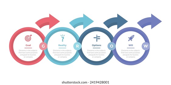 Modelo de entrenamiento GROW diagrama de plantillas infográficas con gran círculo y flecha dirección derecha con diseño de 4 pasos para presentación de diapositivas