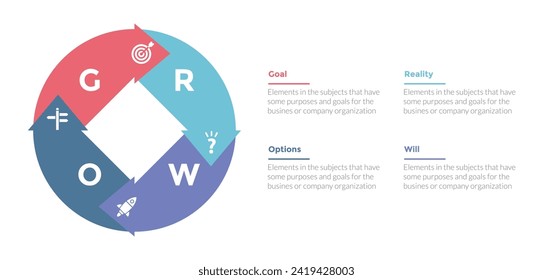 GROW coaching model infographics template diagram with circular and circle shape with 4 point step design for slide presentation