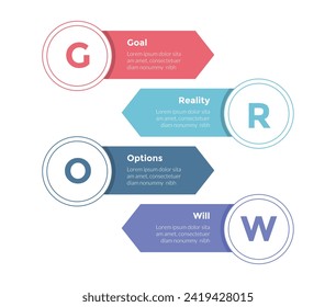 Modelo de entrenamiento GROW diagrama de plantillas infográficas con flecha rectangular y placa de círculo grande con diseño de 4 pasos para presentación de diapositivas