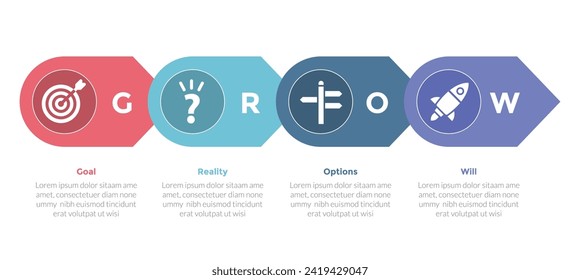 GROW coaching model infographics template diagram with horizontal right arrow direction with 4 point step design for slide presentation