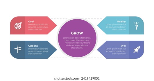 GROW coaching model infographics template diagram with big circle on center with 4 point step design for slide presentation