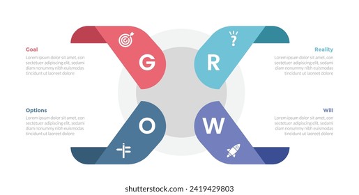 Modelo de entrenamiento GROW diagrama de plantillas infográficas con cinta en forma central con diseño de 4 pasos para presentación de diapositivas