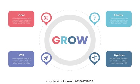 GROW coaching model infographics template diagram with circular shape on center with 4 point step design for slide presentation