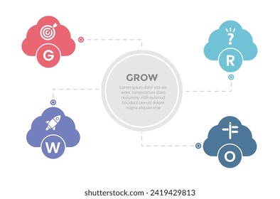 Infografik-Vorlagendiagramm des Modells GROW Coaching mit symmetrischer Wolkenform mit 4-Punkt-Stufendesign für die Präsentation der Folie