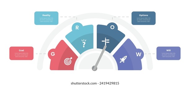 GROW coaching model infographics template diagram with speedometer gauge half circle with 4 point step design for slide presentation