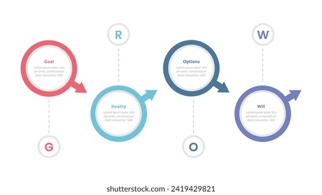 GROW coaching model infographics template diagram with big circle and arrow direction with 4 point step design for slide presentation