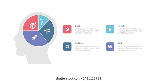 GROW coaching model infographics template diagram with pie chart on human head with 4 point step design for slide presentation