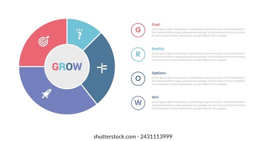GROW coaching model infographics template diagram with big outline chart on left column with 4 point step design for slide presentation