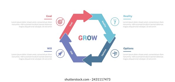GROW coaching model infographics template diagram with hexagonal arrow cycle with 4 point step design for slide presentation