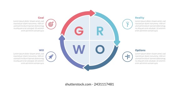 GROW coaching model infographics template diagram with big circle arrow cycle with 4 point step design for slide presentation