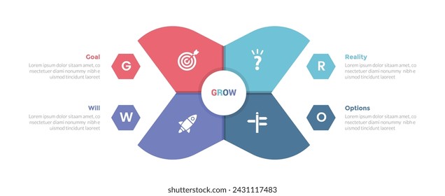 GROW coaching model infographics template diagram with creative shape center like wings with 4 point step design for slide presentation