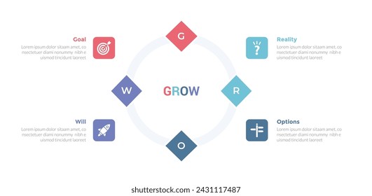 GROW coaching model infographics template diagram with creative diamond on outline circle with 4 point step design for slide presentation
