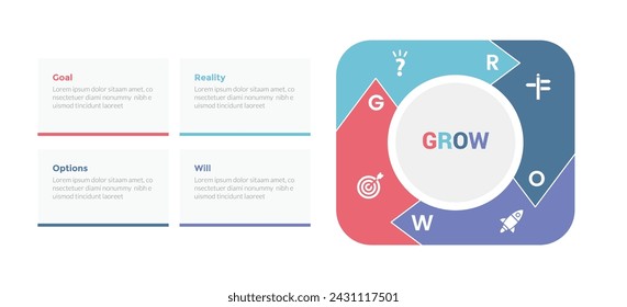 GROW coaching model infographics template diagram with square round with arrow cycle with 4 point step design for slide presentation