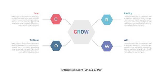 Diagrama de plantilla de infografía de modelo de coaching GROW con forma hexagonal en el centro con diseño de paso de 4 puntos para presentación de diapositivas