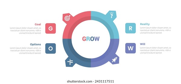 GROW coaching model infographics template diagram with big outline circle and sharp edge with 4 point step design for slide presentation