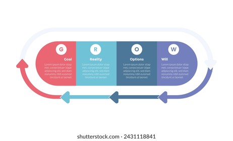 GROW coaching model infographics template diagram with round rectangle and arrow cycle direction with 4 point step design for slide presentation