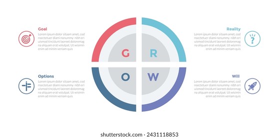 GROW coaching model infographics template diagram with big circle outline with 4 point step design for slide presentation