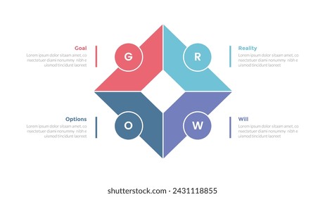 Diagrama de plantilla de infografía de modelo de entrenamiento GROW con contorno de forma de diamante con círculo alrededor con diseño de paso de 4 puntos para presentación de diapositivas