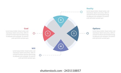 GROW coaching model infographics template diagram with big circle arrow wedge with 4 point step design for slide presentation