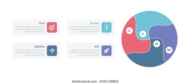 GROW coaching model infographics template diagram with big circle and swirl shape with 4 point step design for slide presentation