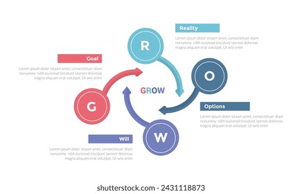 GROW coaching model infographics template diagram with big circle on cycle circular with long arrow with 4 point step design for slide presentation