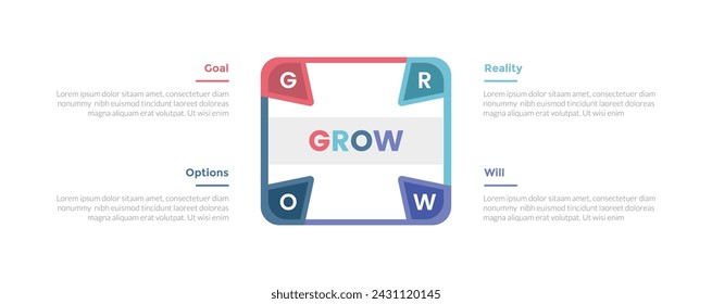 GROW coaching model infographics template diagram with round square with arrow on edge with 4 point step design for slide presentation