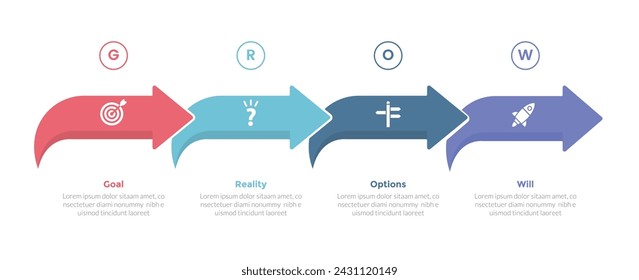 GROW coaching model infographics template diagram with smooth arrow on right direction with 4 point step design for slide presentation