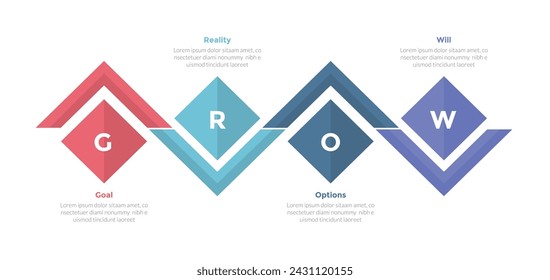 Diagrama de plantilla de infografía de modelo de coaching GROW con forma de diamante en línea arriba y abajo con diseño de paso de 4 puntos para presentación de diapositivas