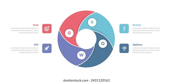 GROW coaching model infographics template diagram with cycle circular cycle twisted with 4 point step design for slide presentation