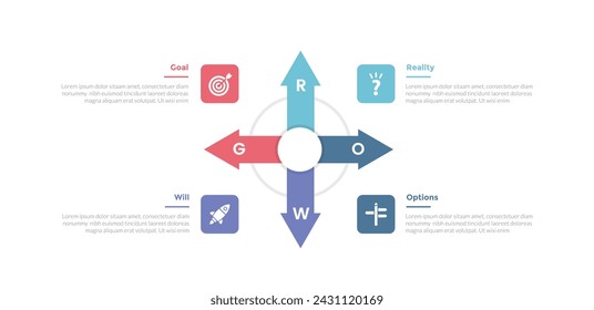 GROW coaching model infographics template diagram with arrow for all direction with 4 point step design for slide presentation