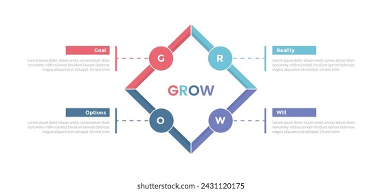 Diagrama de plantilla de infografía de modelo de coaching GROW con cuadrado girado con parche circular con diseño de paso de 4 puntos para presentación de diapositivas