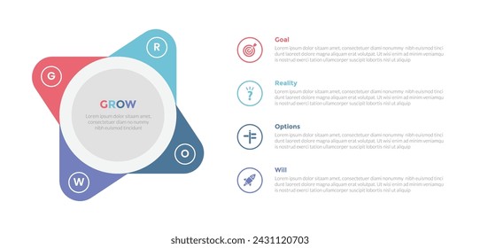 GROW coaching model infographics template diagram with big circle and round edge with 4 point step design for slide presentation