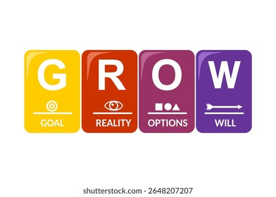 Grow method for management system