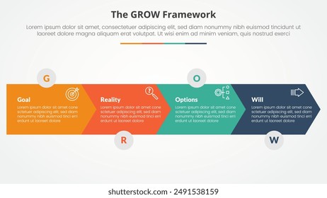 GROW model coaching infographic concept for slide presentation with arrow shape horizontal direction with 4 point list with flat style vector