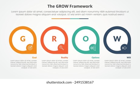 GROW model coaching infographic concept for slide presentation with big outline circle on horizontal direction with 4 point list with flat style vector