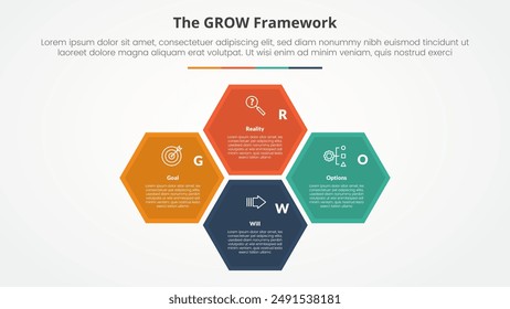 GROW model coaching infographic concept for slide presentation with hexagonal structure cycle circular on center with 4 point list with flat style vector