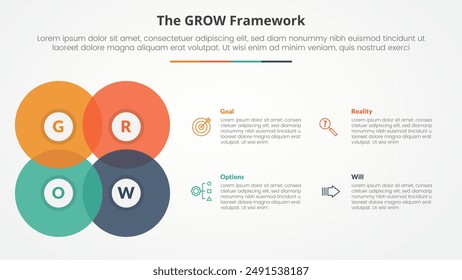 GROW model coaching infographic concept for slide presentation with big circle blending create square shape with 4 point list with flat style vector