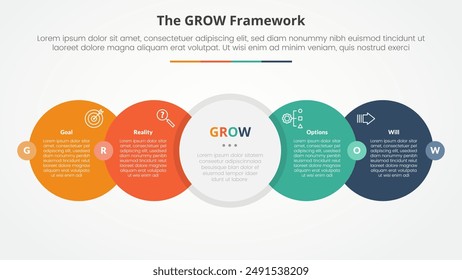 GROW model coaching infographic concept for slide presentation with big circle horizontal right direction with badge center with 4 point list with flat style vector