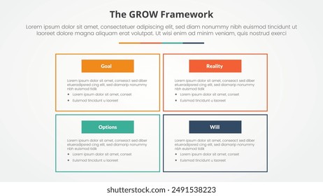GROW model coaching infographic concept for slide presentation with big box outline on matrix structure with 4 point list with flat style vector