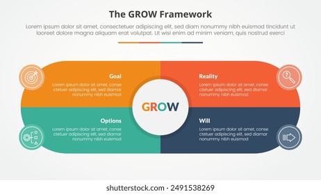 GROW model coaching infographic concept for slide presentation with big circle and round shape center box with 4 point list with flat style vector