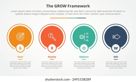 GROW model coaching infographic concept for slide presentation with big circle outline on horizontal direction with 4 point list with flat style vector